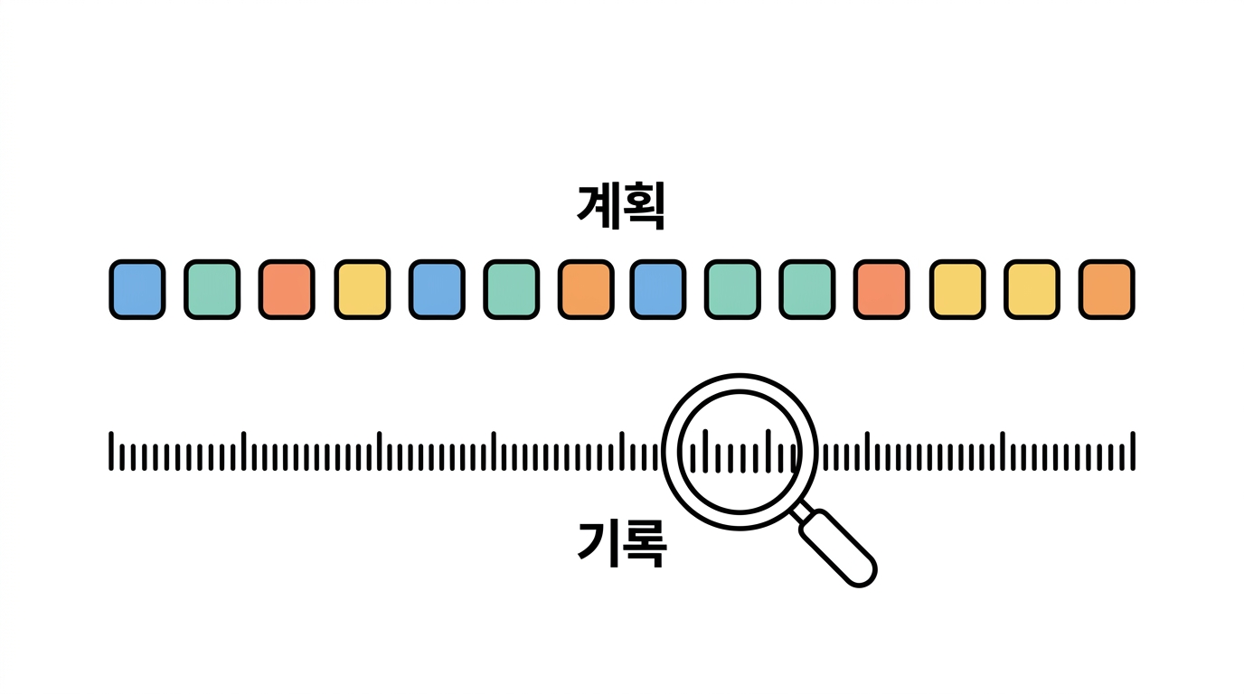 제어층 — 워크플로 파일에서 SCADA/MES 까지