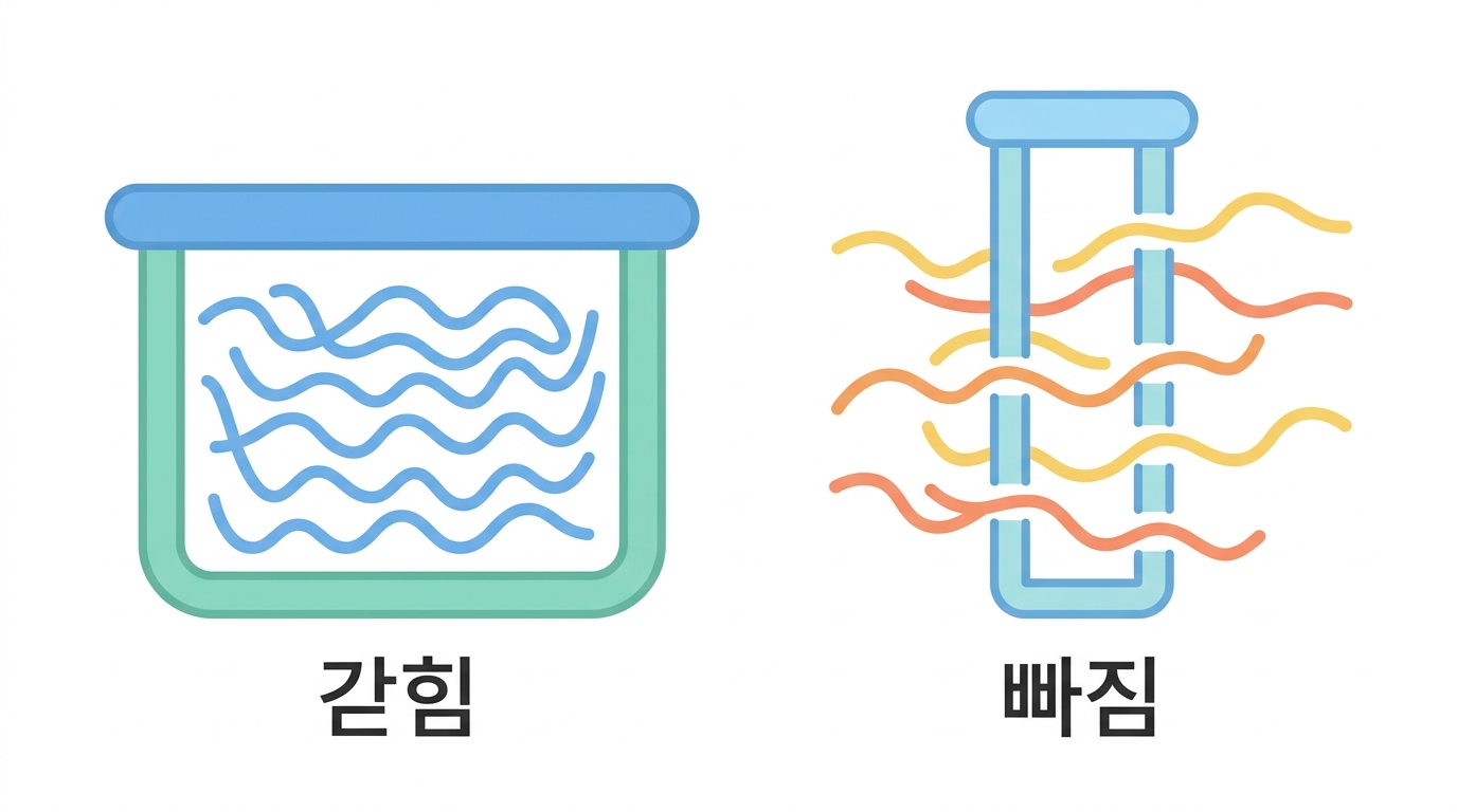 열을 다루는 두 방법 — 덩어리로 밀어붙이기와 작게 만들기