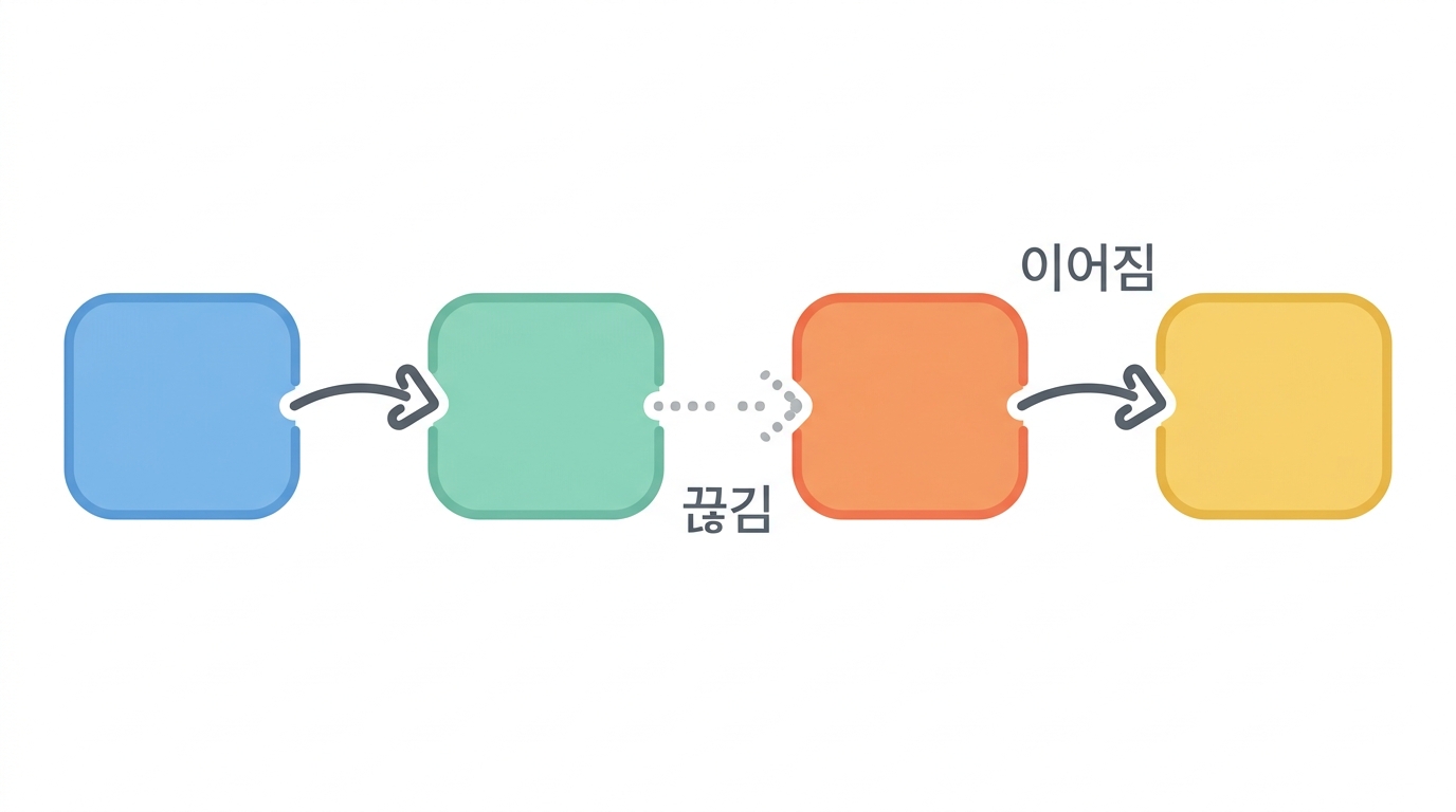 포장은 왜 아직 통합되지 않았나