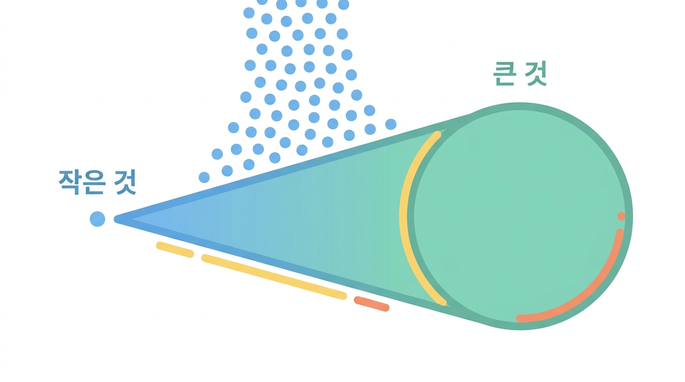 물질수지 — 4.8 ng 이 300 µg 이 되는 길
