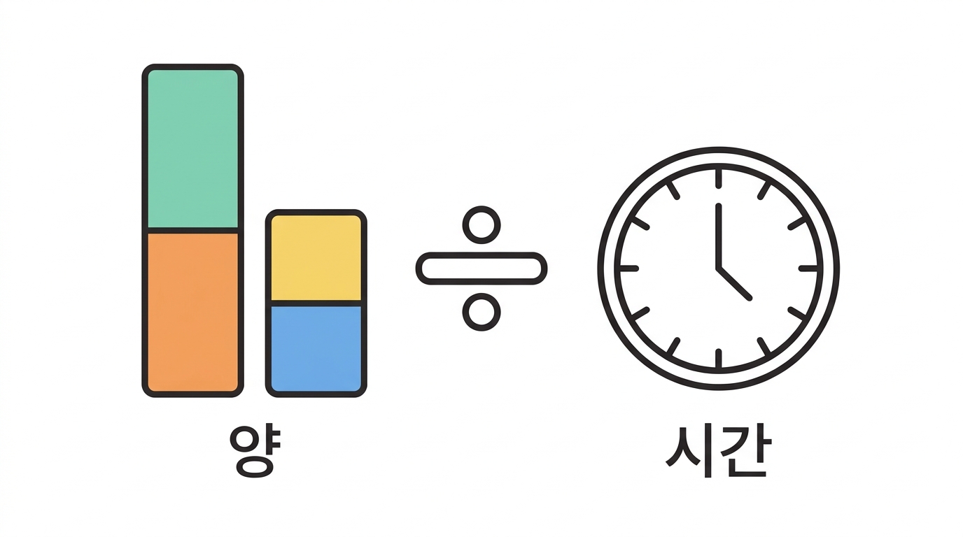 생산성 µg/h — 98.6 에서 637.5 까지