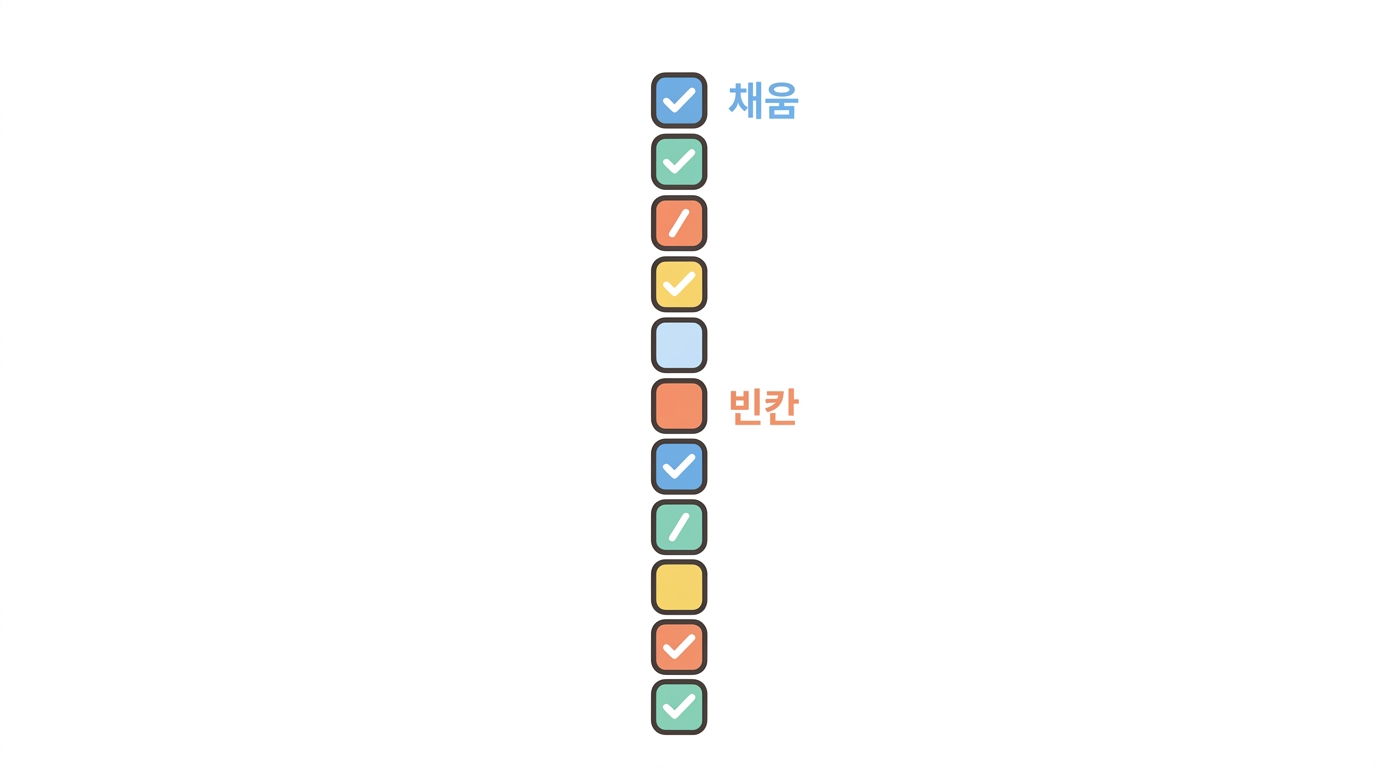 규제가 요구하는 검사표 — 두 논문은 어디까지 채웠나