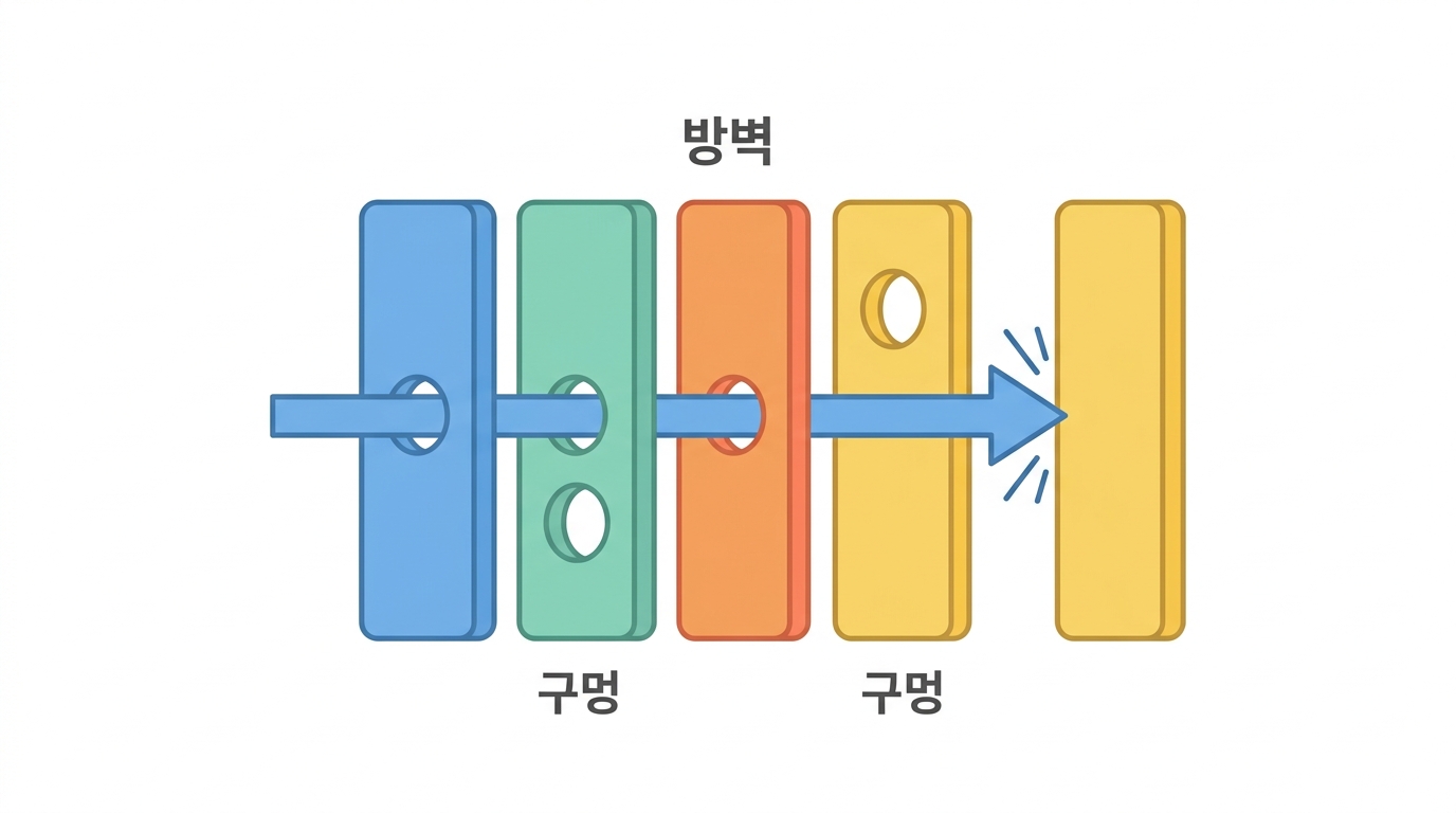 RNase — 설계로 막는가, 규율로 막는가
