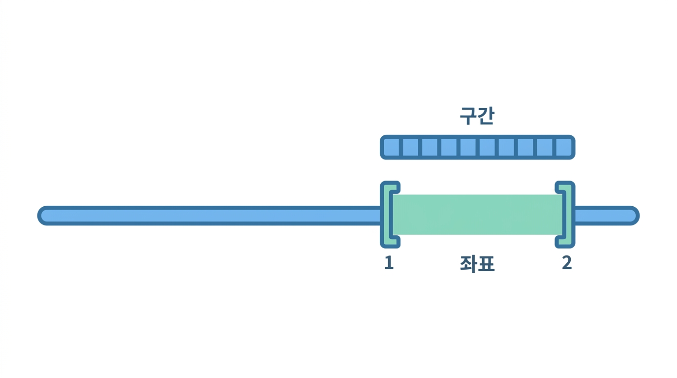 단백질 서열과 CDS — 21563 에서 25384 까지
