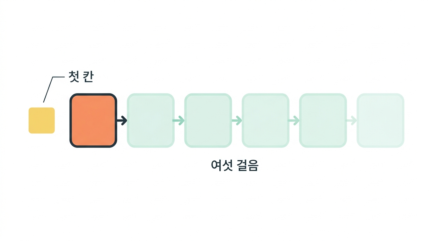 손박사의 mRNA백신 설계 첫걸음 I
