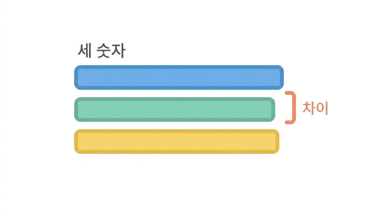길이 산수 — 3822 인데 논문은 3819 이라고 적었다