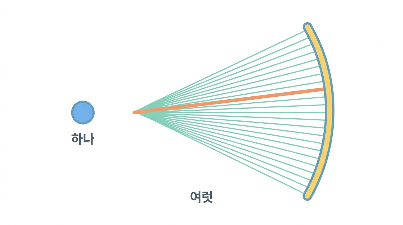 거꾸로 번역 — 단백질 하나에 CDS 는 수없이 많다