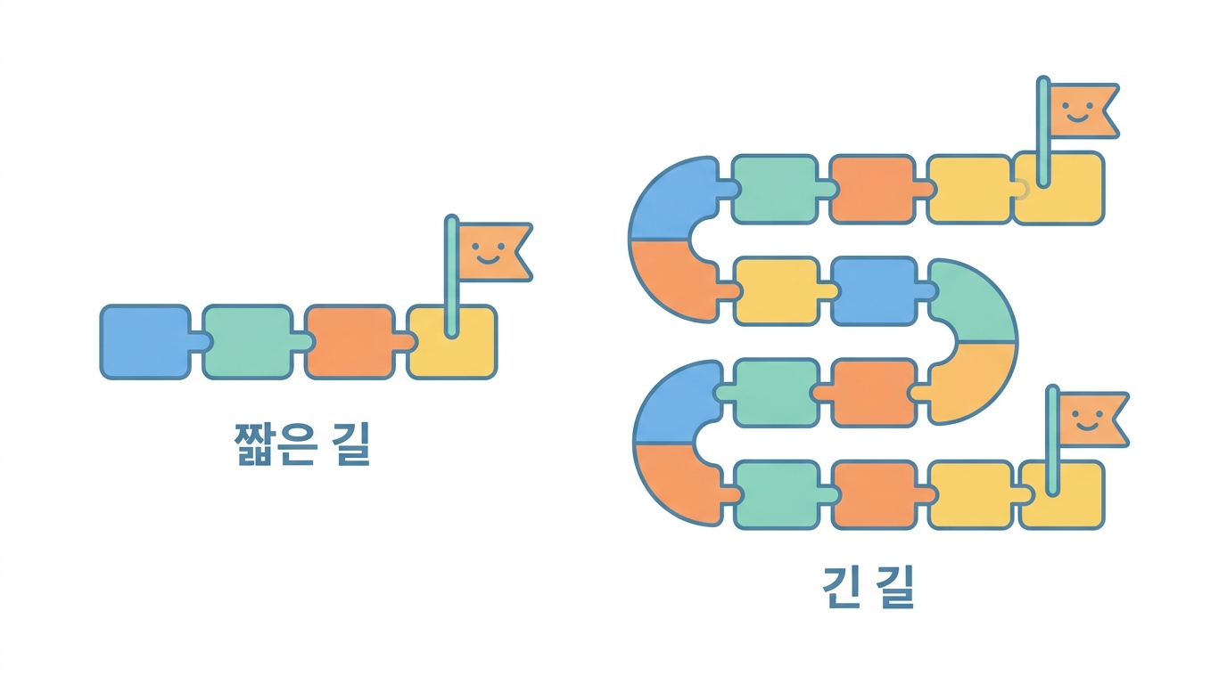 표적을 모를 때 — 유전체 전체를 훑는다