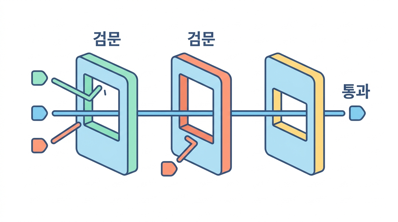 함정 하나 — 종이 다르고 이형이 다르고 판이 낡았다