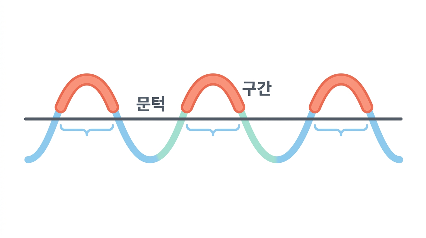 문턱을 도구가 정해 준다 — 선형 B세포 예측