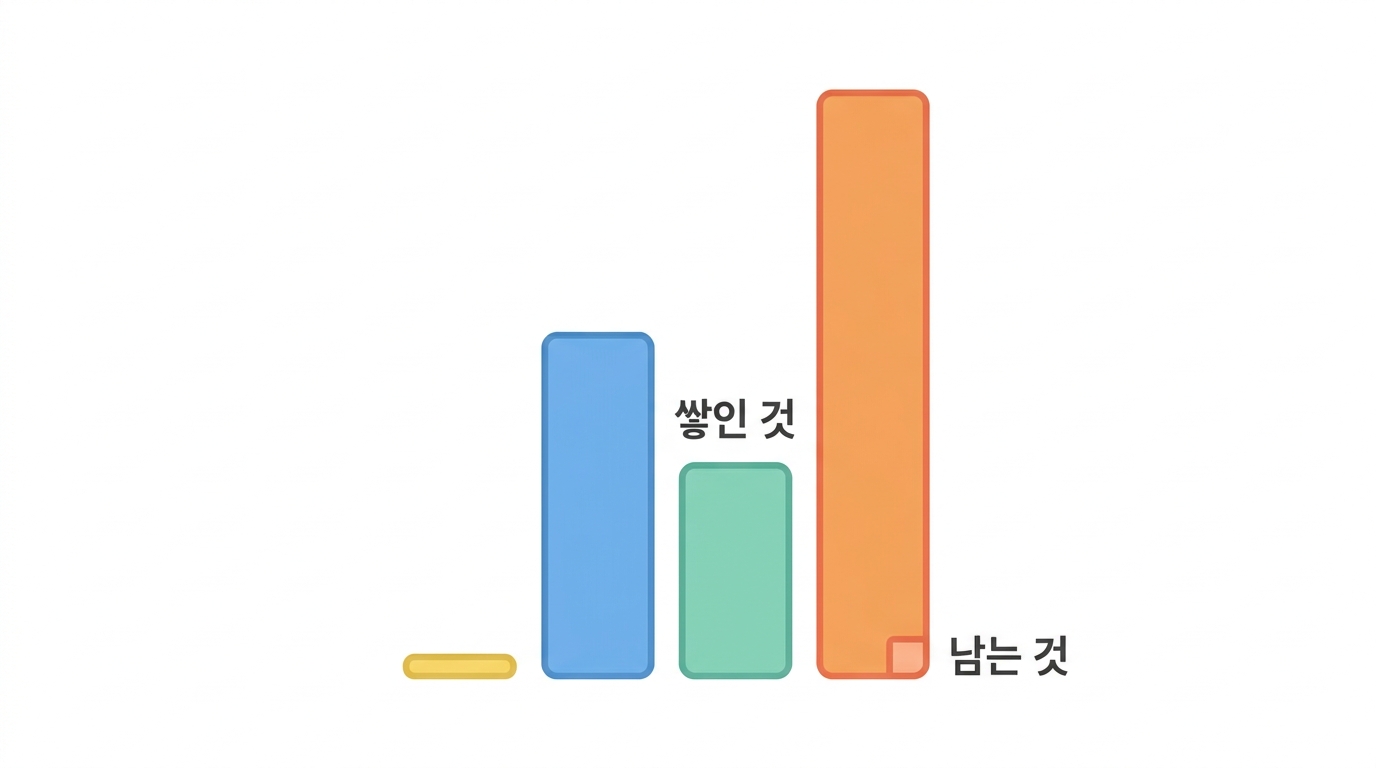 네 자리 숫자를 처음 만난다 — 29,620 · 5,671 · 1,266 · 10