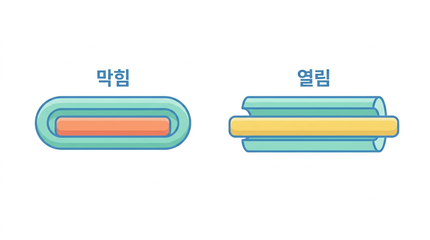 두 갈래를 다 골라야 하는 까닭