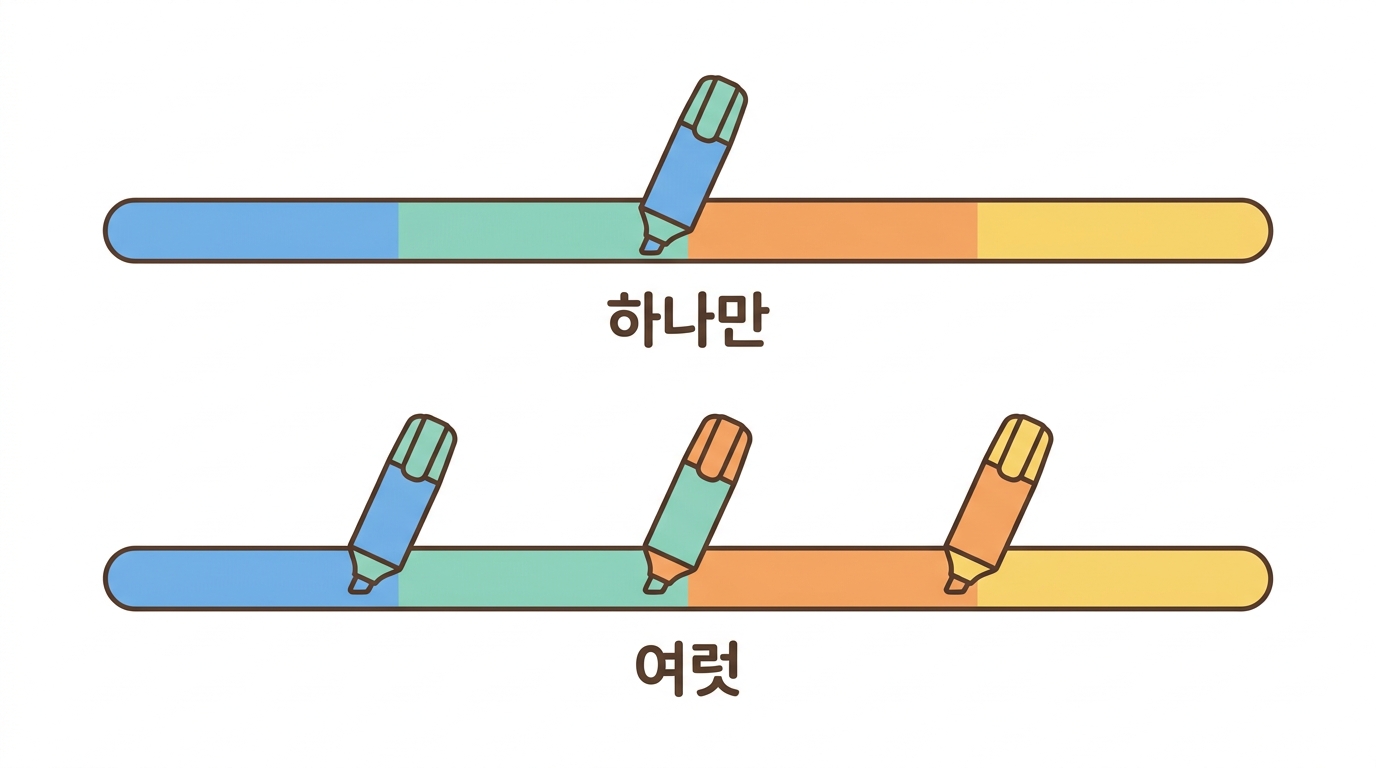 설정 하나가 질문을 바꾼다 — 하나만 인가 여럿 인가