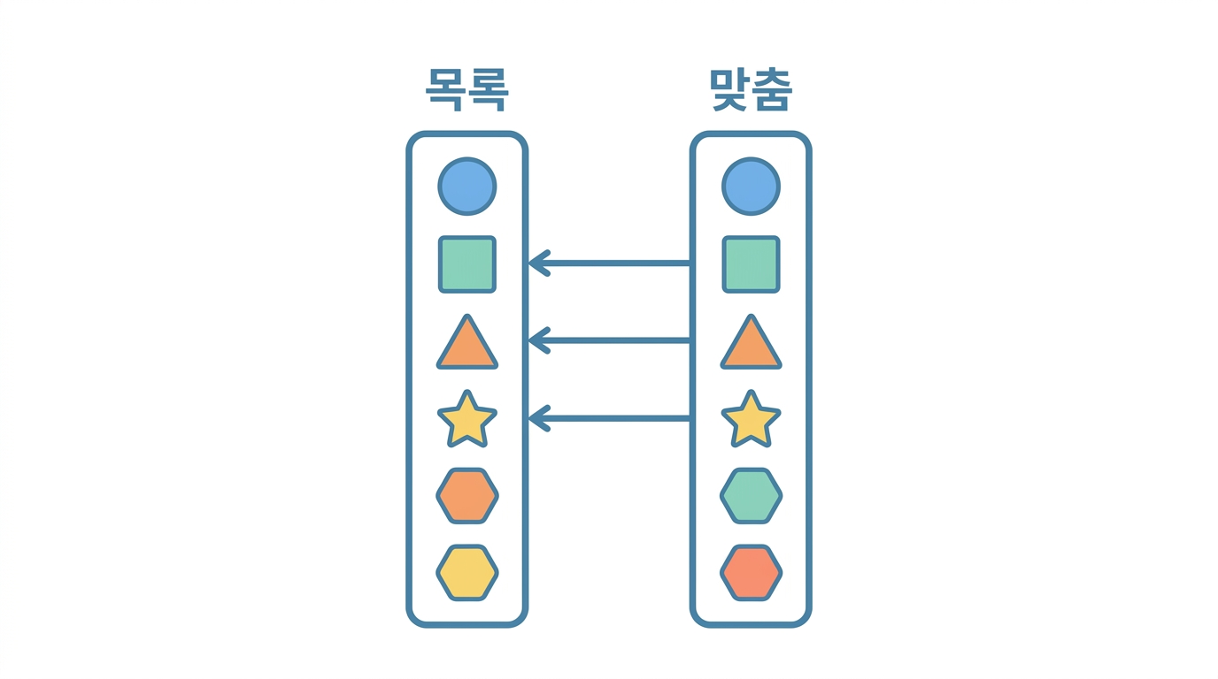 Pfam — 이미 알려진 것과 맞춰 본다