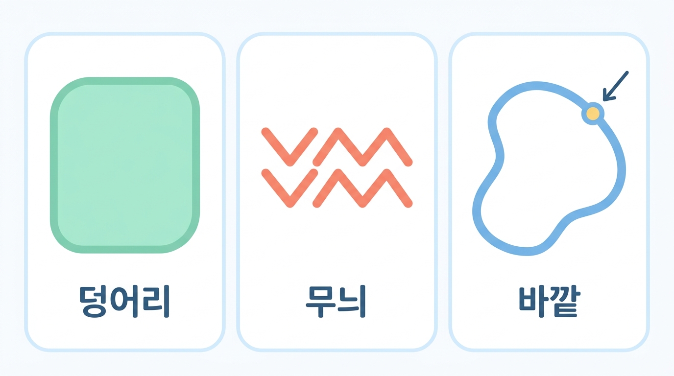 도메인과 모티프와 에피토프는 서로 다른 것이다