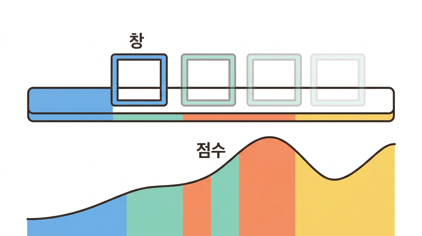 창을 굴린다 — 예측 도구가 속으로 하는 일