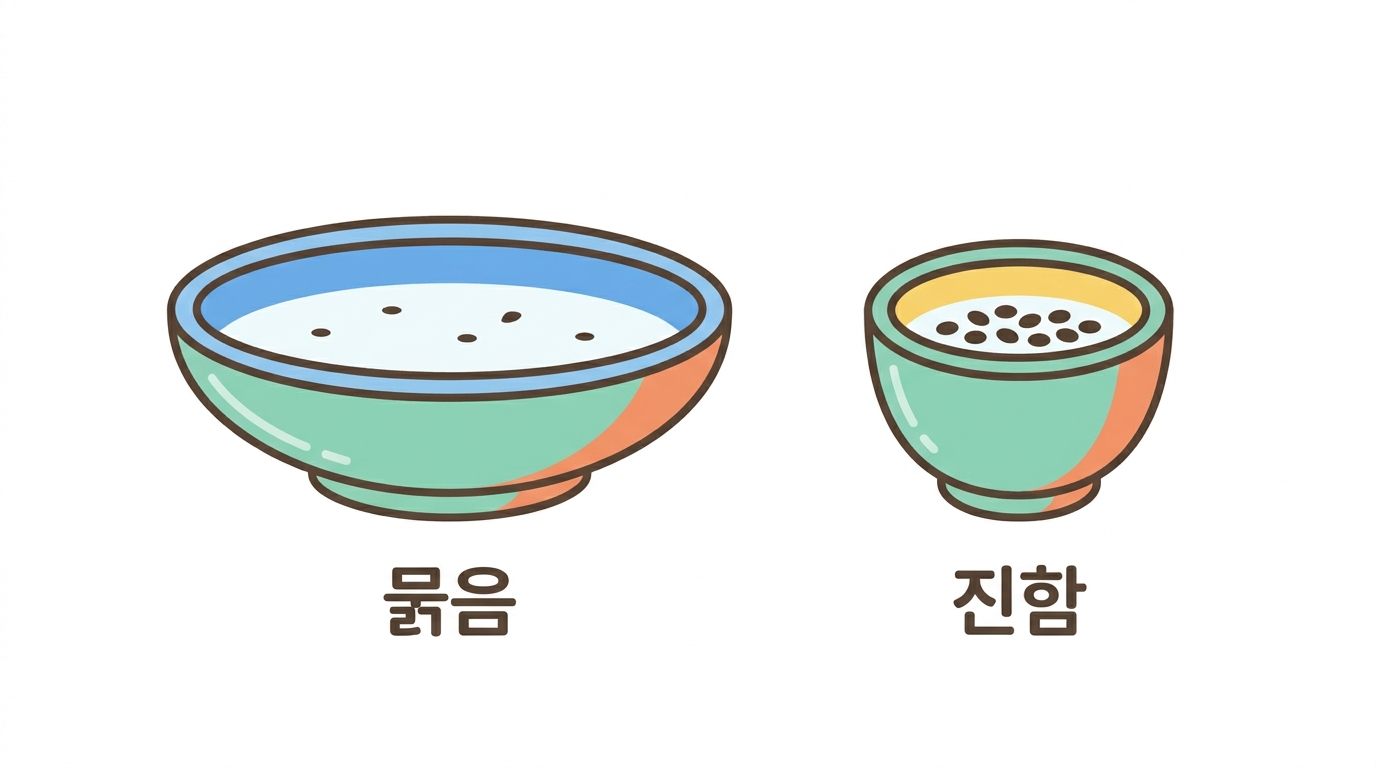 0.47 에서 1.70 으로 — 모으면 점수가 오른다