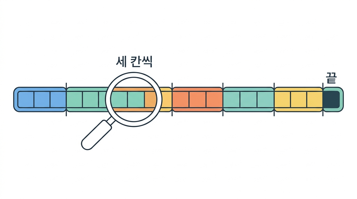 구조체를 처음부터 다시 쌓는다 — 프레임 · 연속성 · 종결코돈