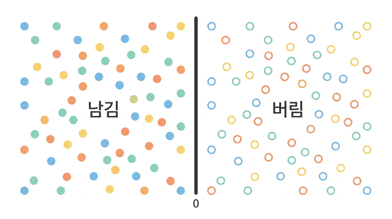 1.6 이라는 금 — 29,620 에서 1,443 이 남는다