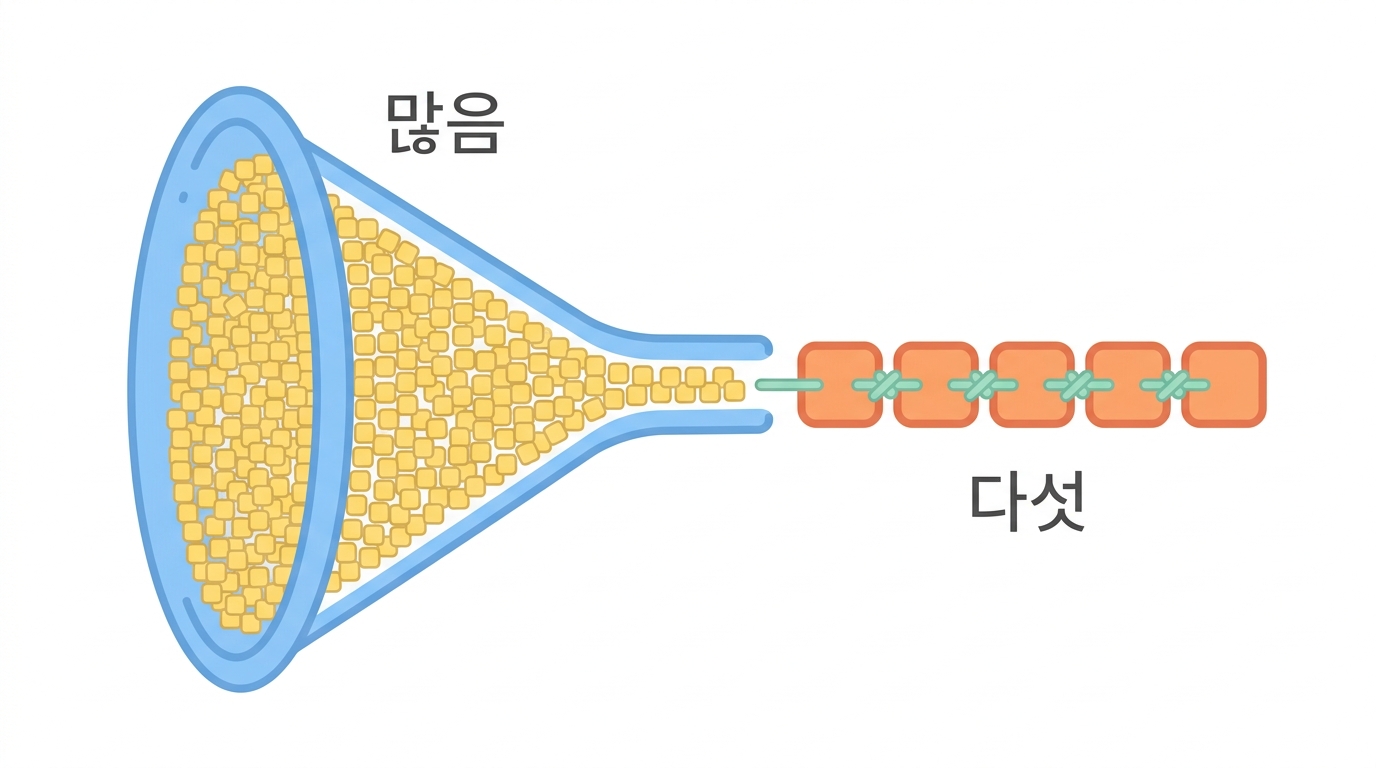 손박사의 mRNA백신 설계 첫걸음 III