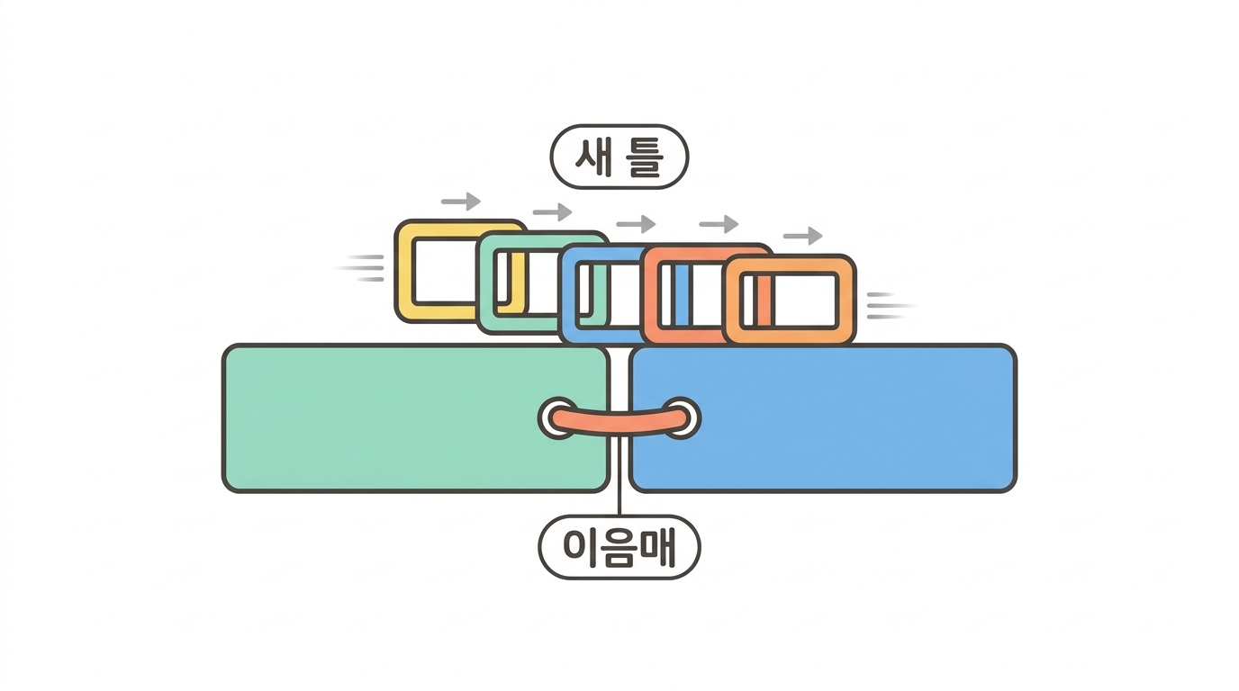 이음매 에피토프 — 링커가 막으려는 것