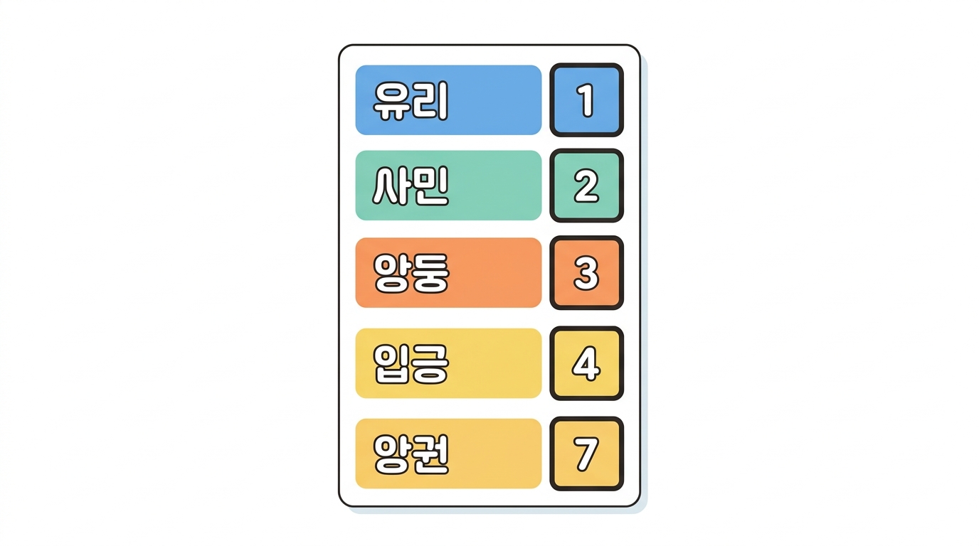 309 아미노산의 신상명세 — ProtParam 여섯 숫자
