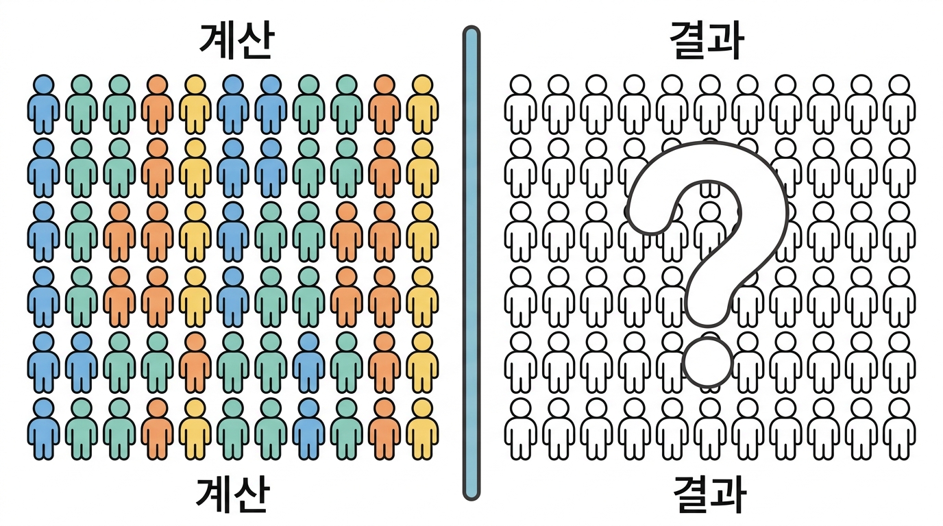 함정 — 적용범위는 HLA 빈도 계산이지 접종 결과가 아니다