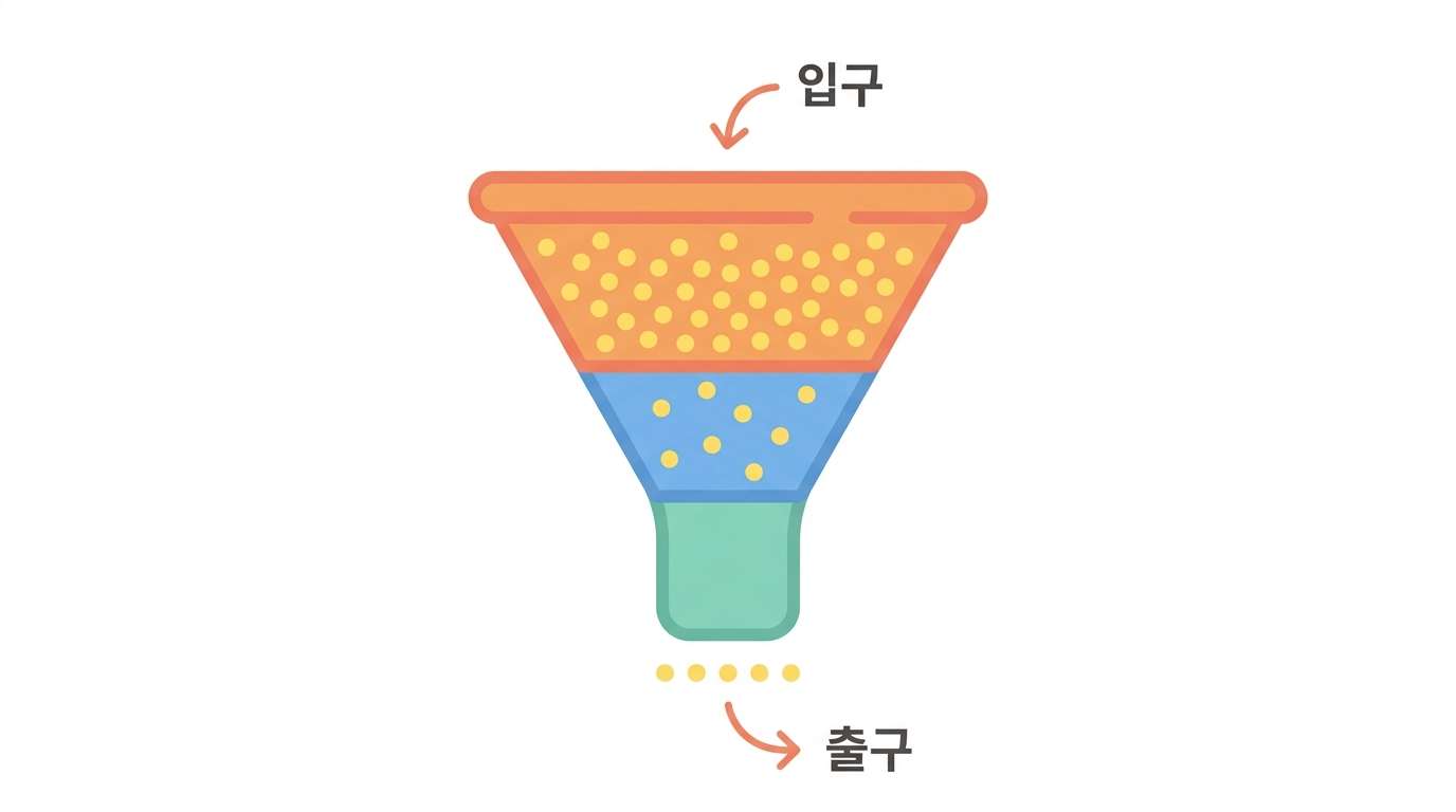 29,620개는 백신이 아니다 — 거르기가 설계다