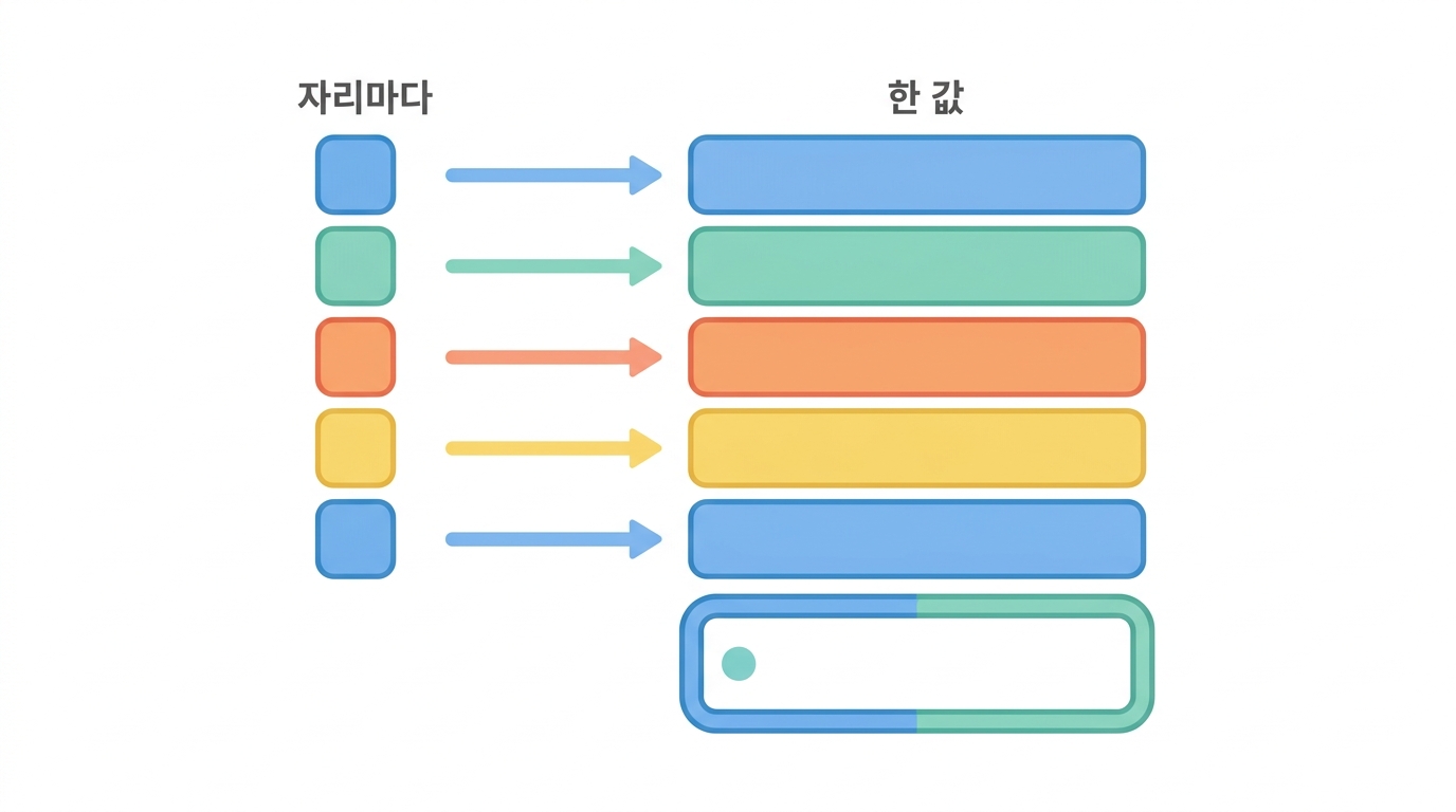 손으로 세어 보는 CAI — 링커 네 개를 점수로 바꾼다