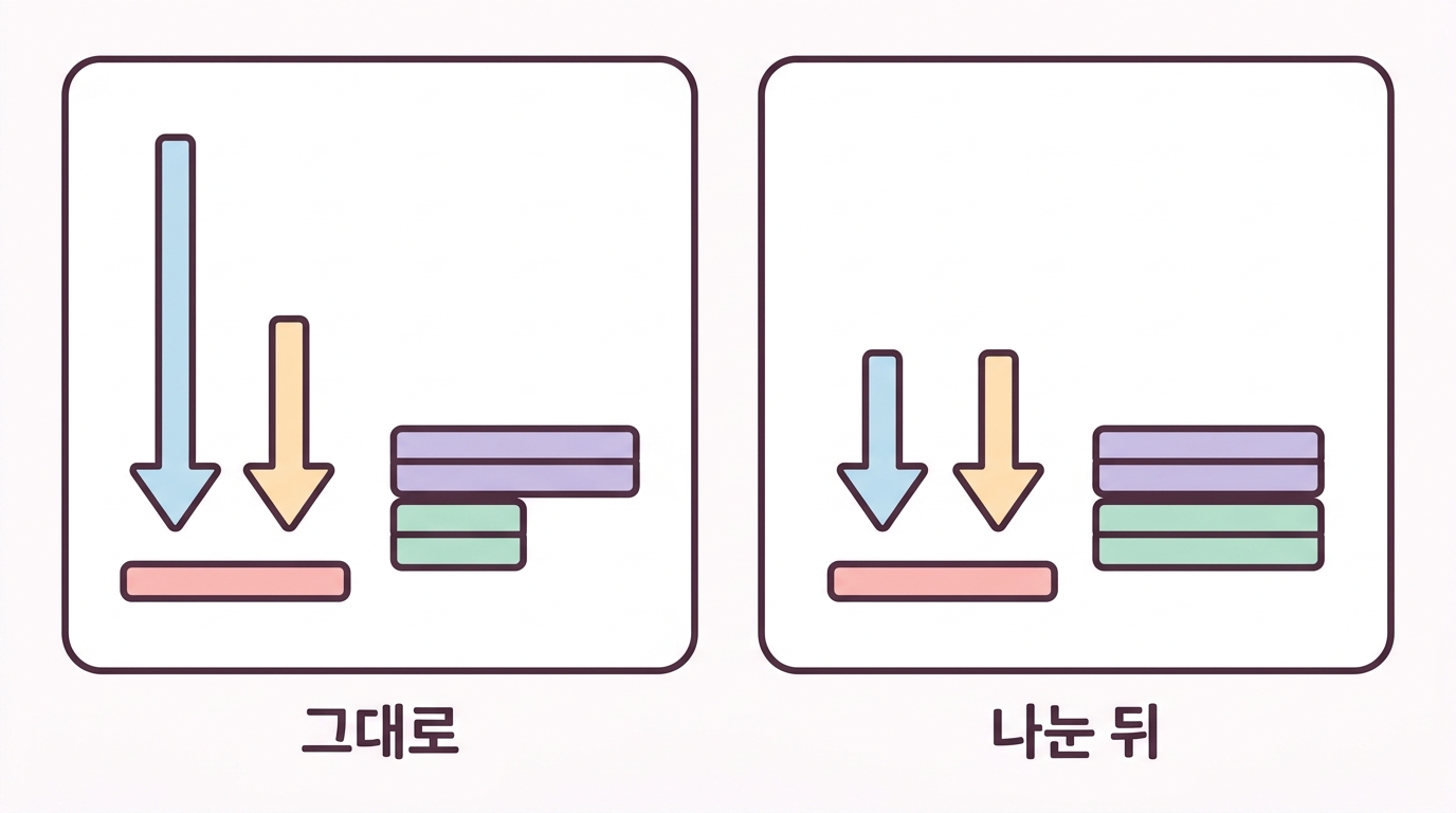 MFE 는 길이를 따라 커진다 — 그래서 그대로 견줄 수 없다