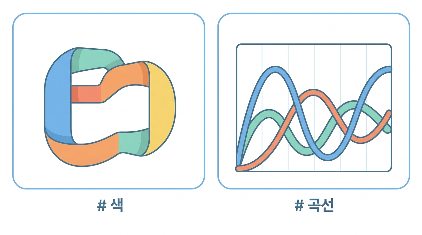 그림 읽기 — 색은 확률이고, 곡선은 셋이다