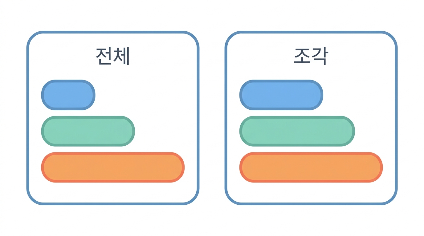 논문이 받은 답 — CAI 0.81 과 0.83