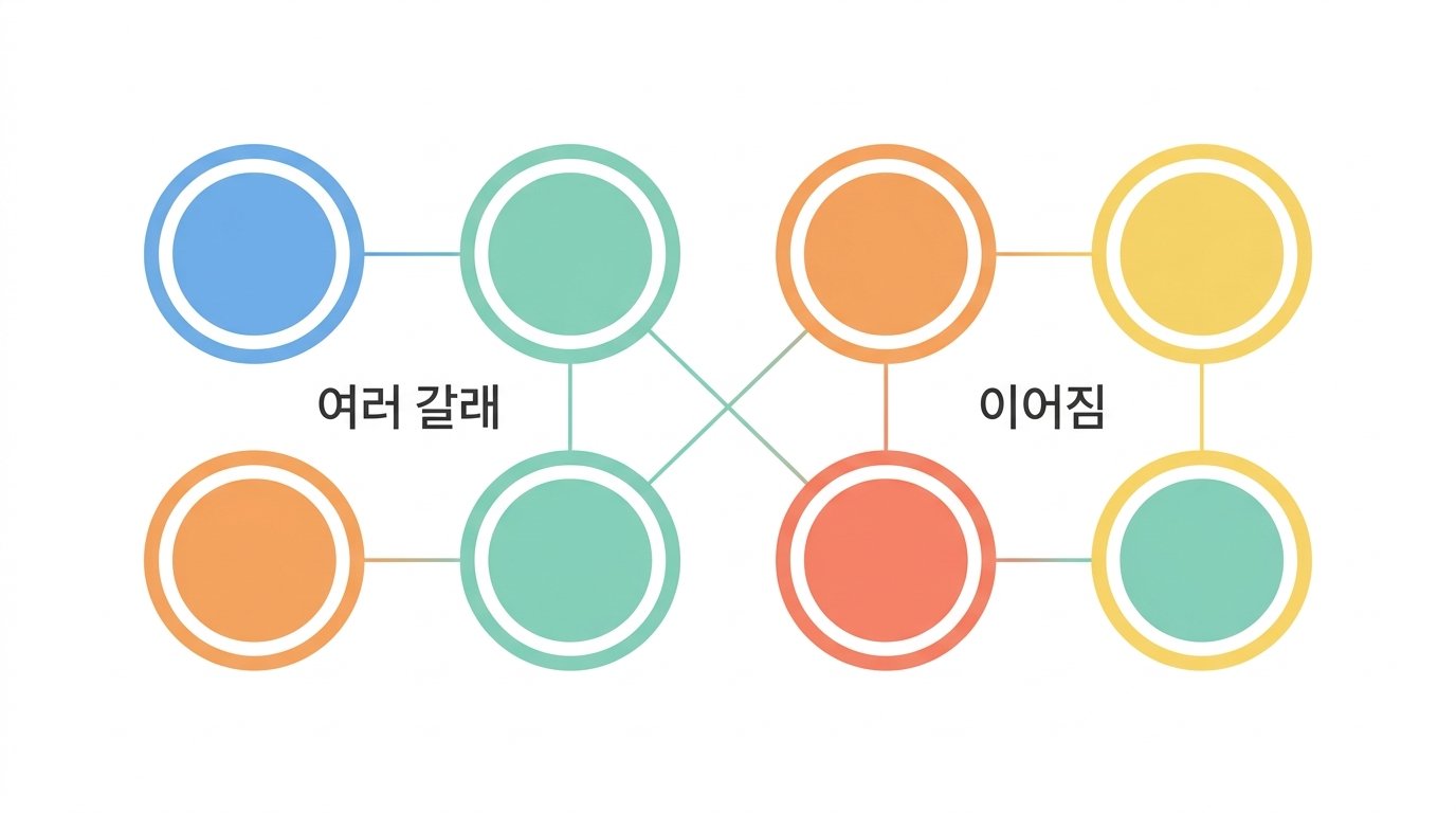 출력 읽기 ② 세포 — B세포부터 대식세포까지