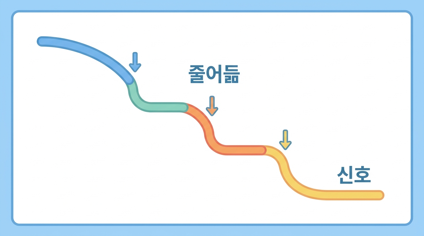 항원이 줄어드는 것이 신호다