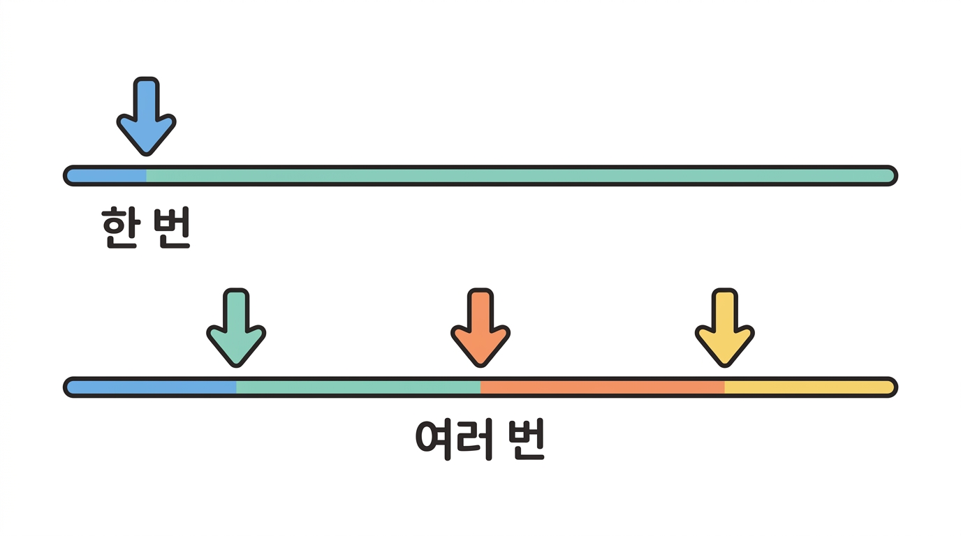 접종 계획 — 단회와 프라임–부스트