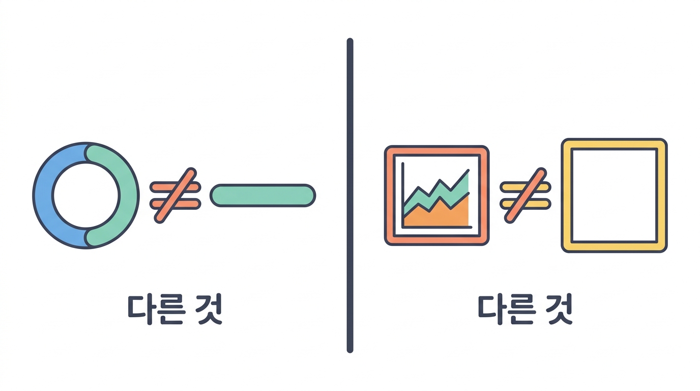 함정 둘 — 플라스미드는 백신이 아니고, 곡선은 반응이 아니다