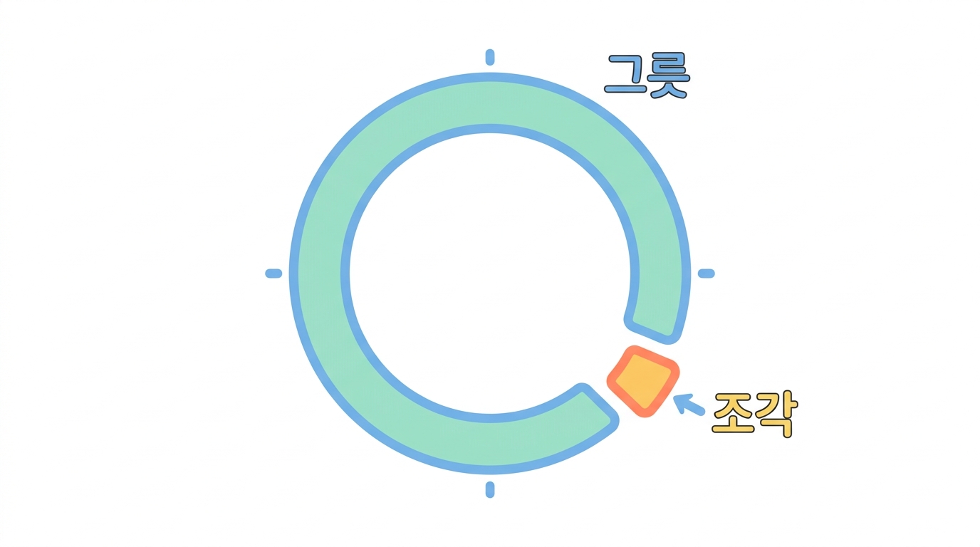 pET-28a(+) — 남의 집에 방 하나를 들인다