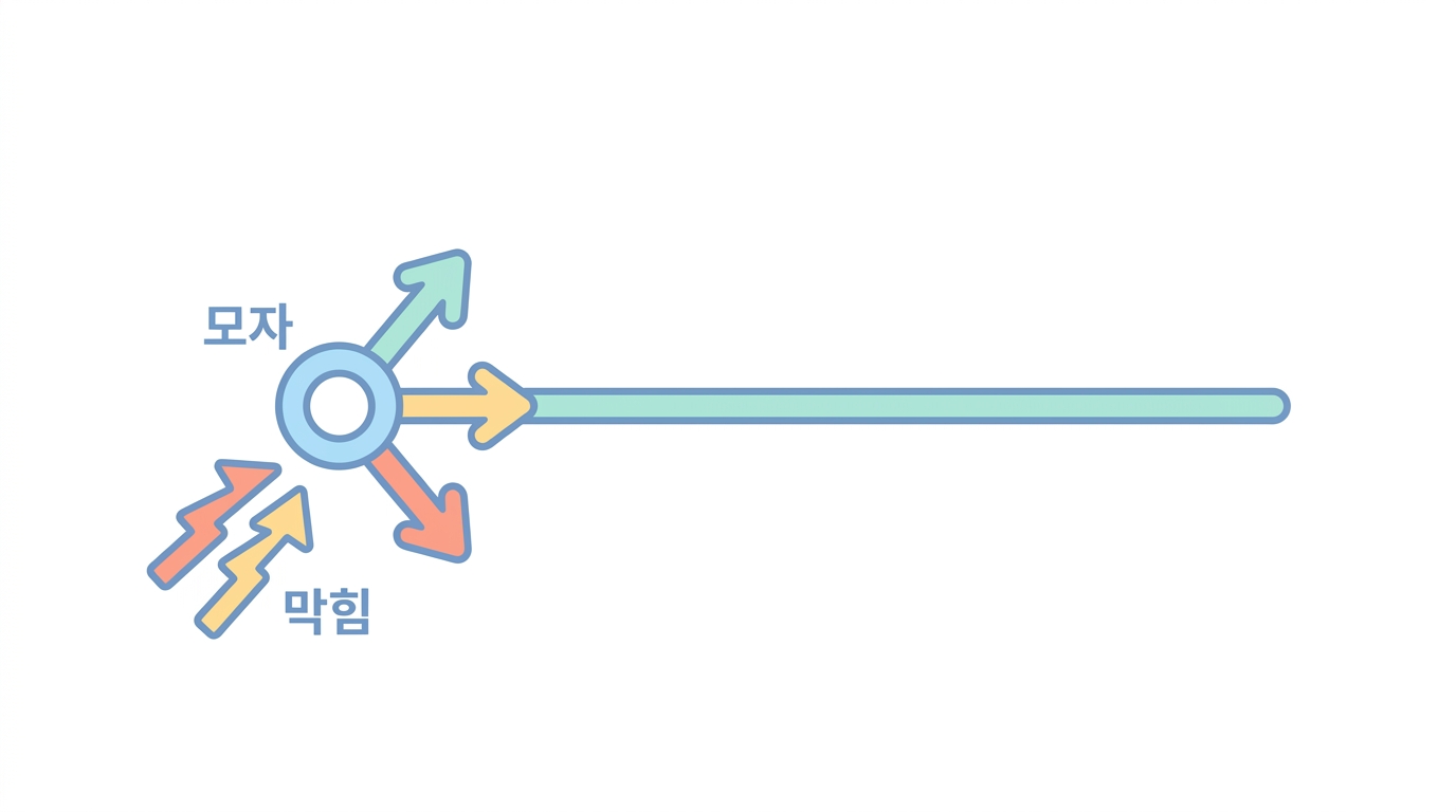5′ 캡 — 리보솜에게 건네는 첫인사