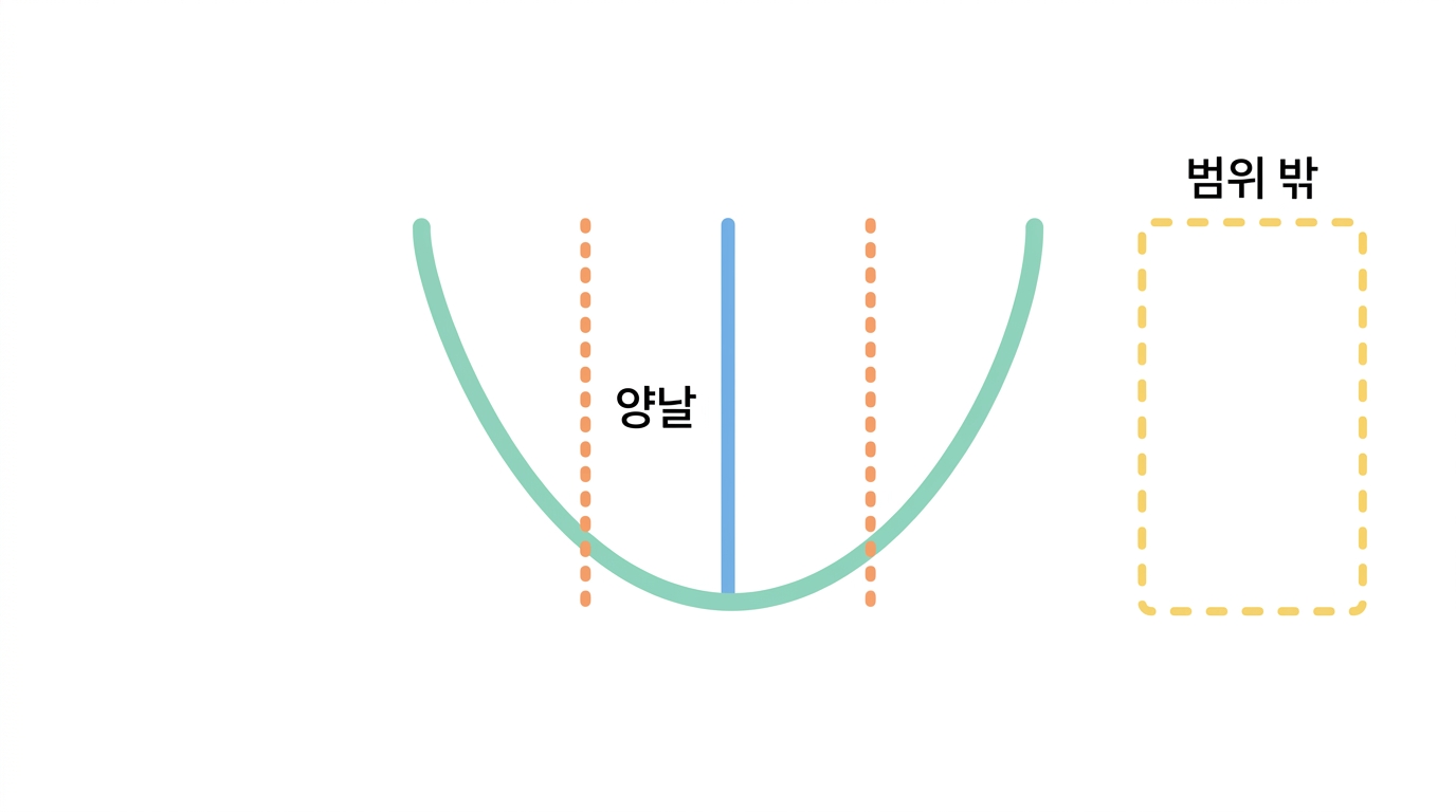 함정 셋 — GC 는 양날이고, 길면 부서지고, 전달체는 범위 밖이다