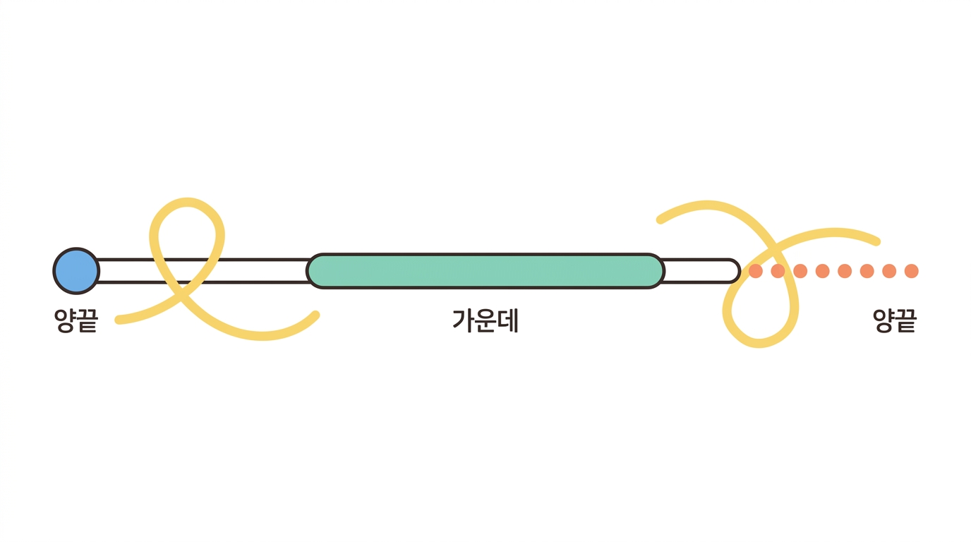 손박사의 mRNA백신 설계 첫걸음 VI