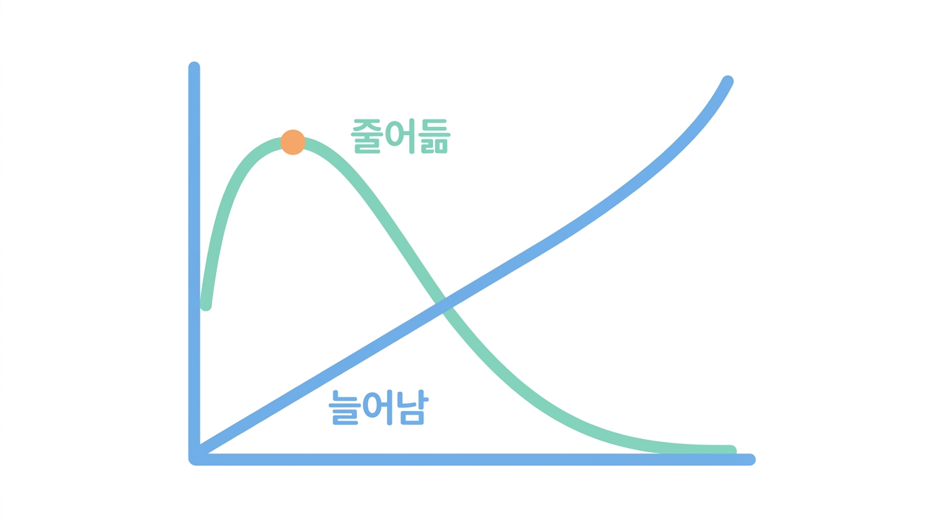 인터페론 역설 — 면역을 더 깨우면 항원이 더 줄어든다