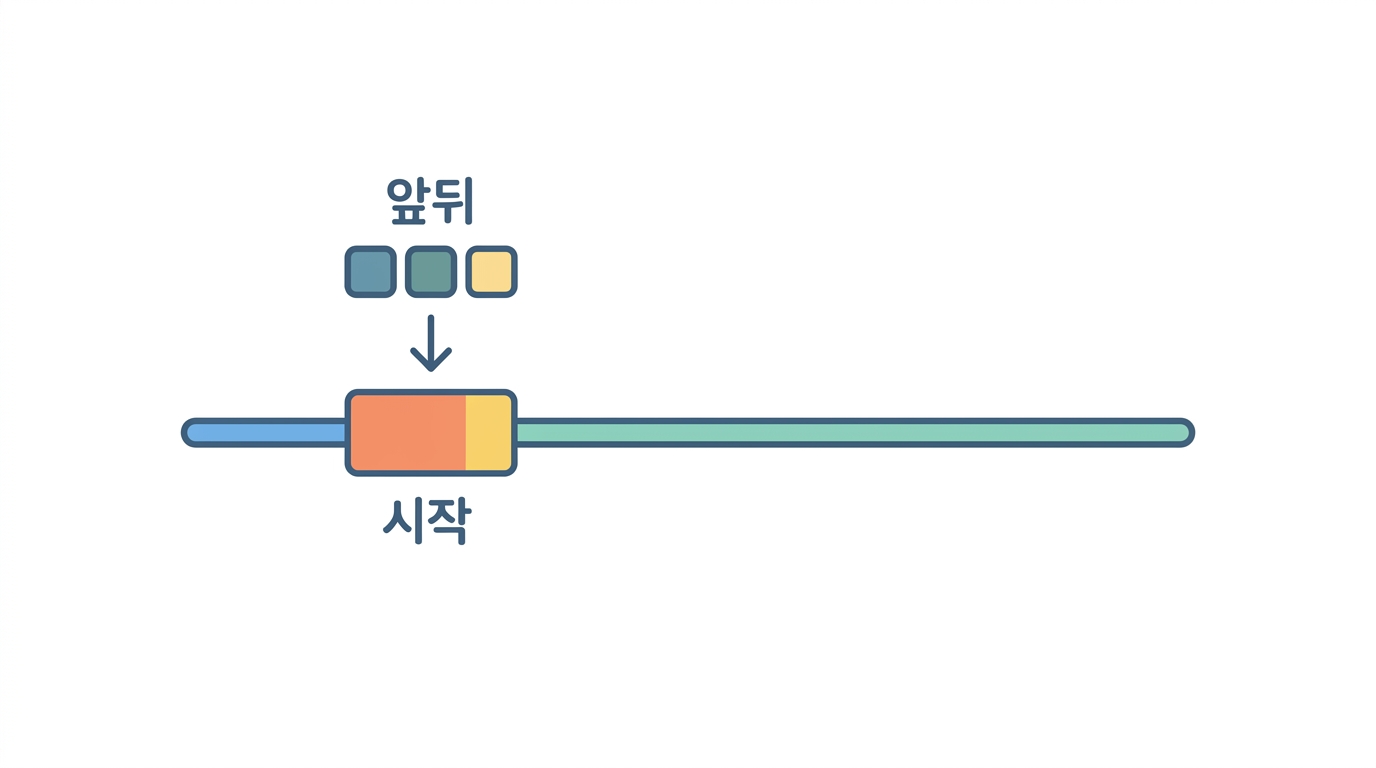 5′ UTR 과 코자크 서열 — 리보솜을 옳은 자리에 세운다
