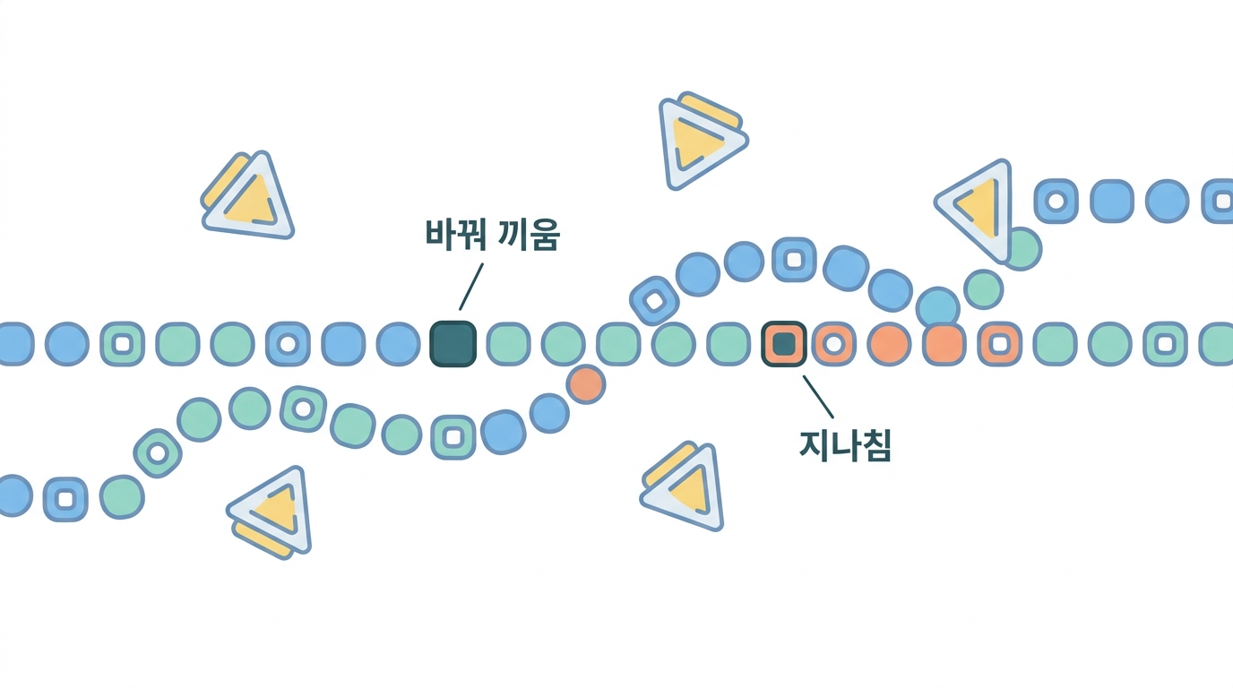 우리딘을 바꿔 끼운다 — 승인된 백신이 실제로 쓰는 m1Ψ