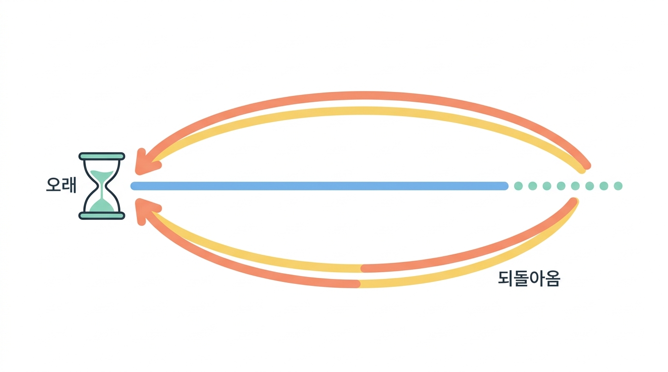 3′ UTR — 얼마나 오래 버티느냐를 정한다