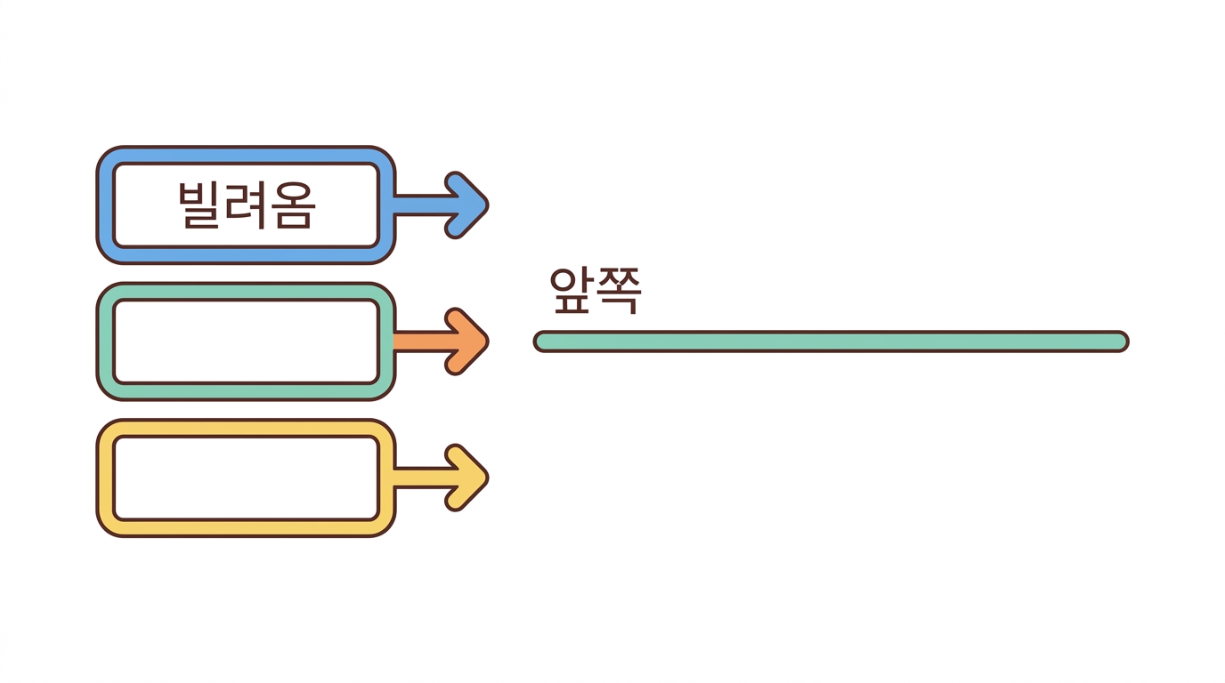 검증된 사람 5′ UTR 셋 — TMSB10 · Ces1d · β-글로빈