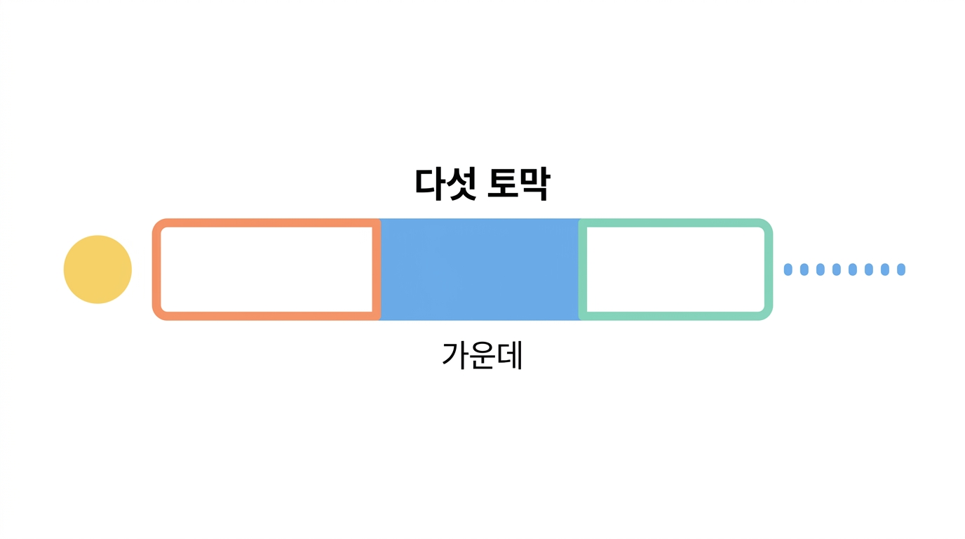 코딩 서열은 분자의 전부가 아니다 — 다섯 토막