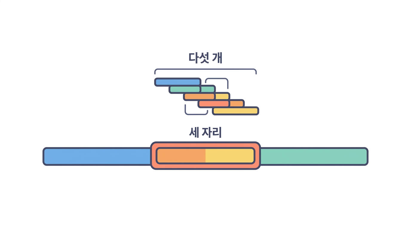 B세포 에피토프 — 16잔기와 RBD 라는 두 번째 조건