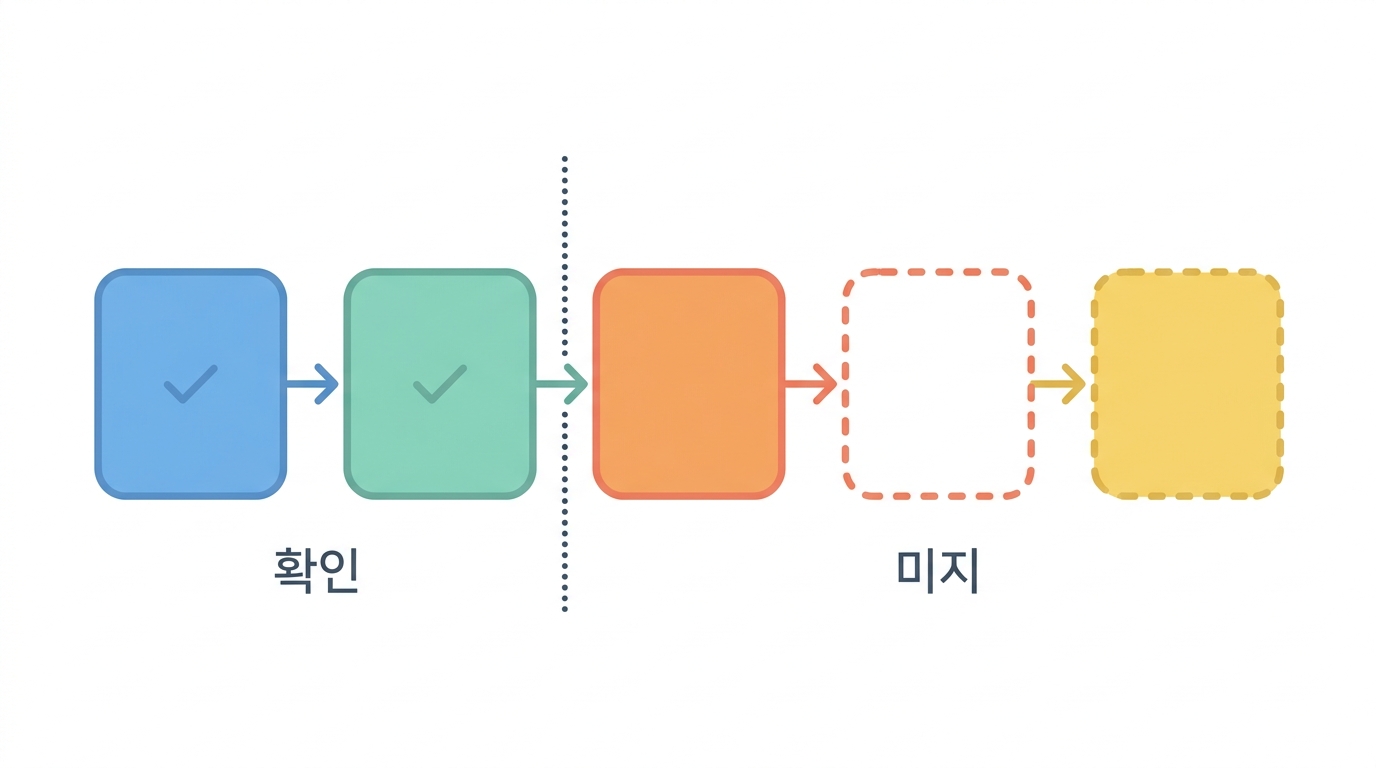 ACE2 를 쓴다는 말의 무게 — 숙주 범위와 넘어옴