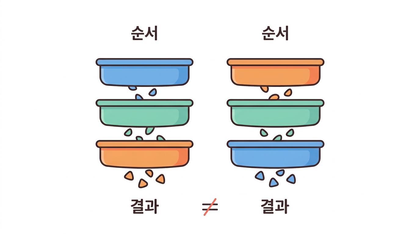 면역원성과 결합력 — 깔때기를 세어 본다