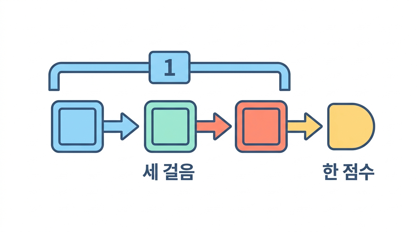 CTL 에피토프 — NetCTL 1.2 와 문턱 0.75